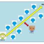 開発者の仕事と弁理士の仕事